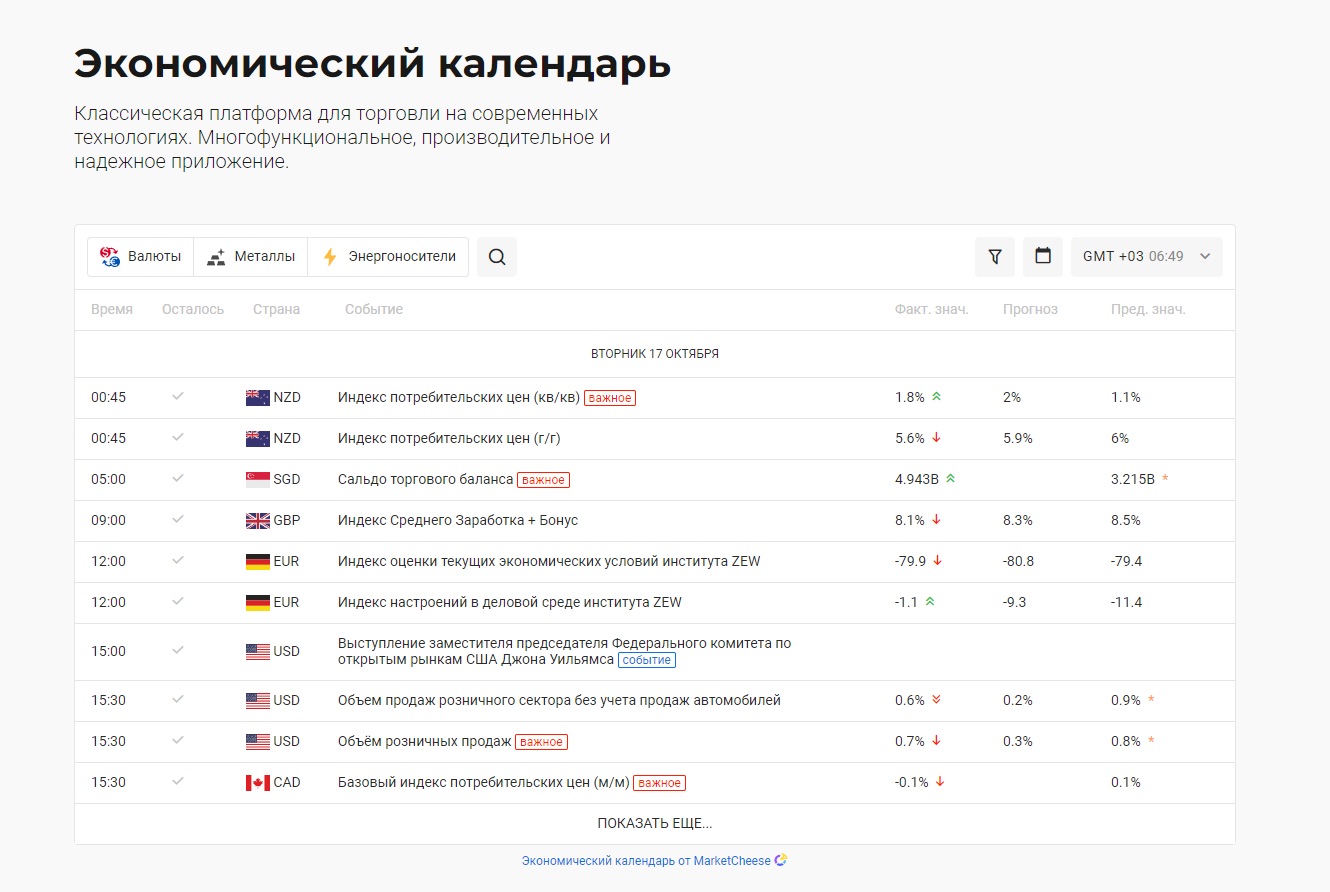 Market Flow - экономический календарь