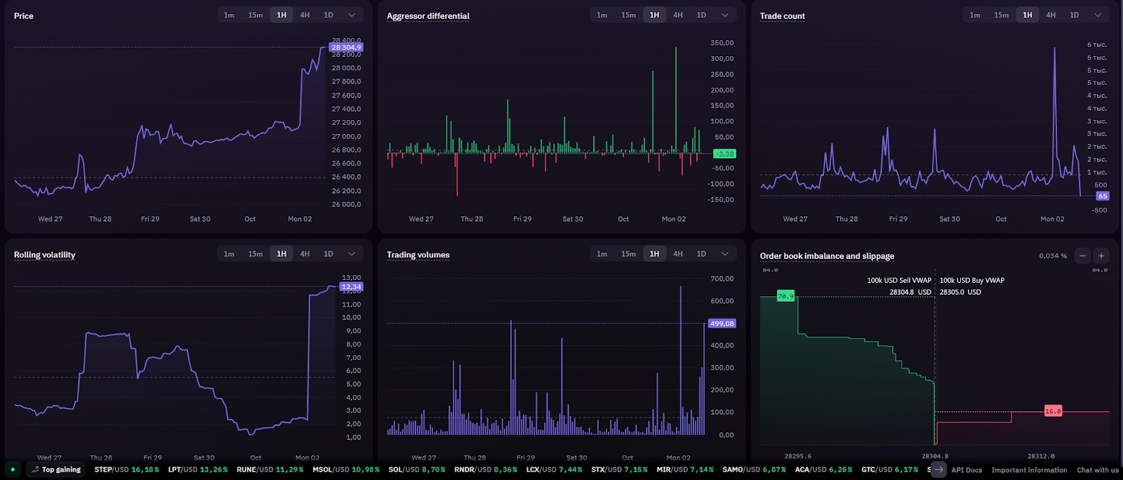 Торговый терминал Kraken Trade