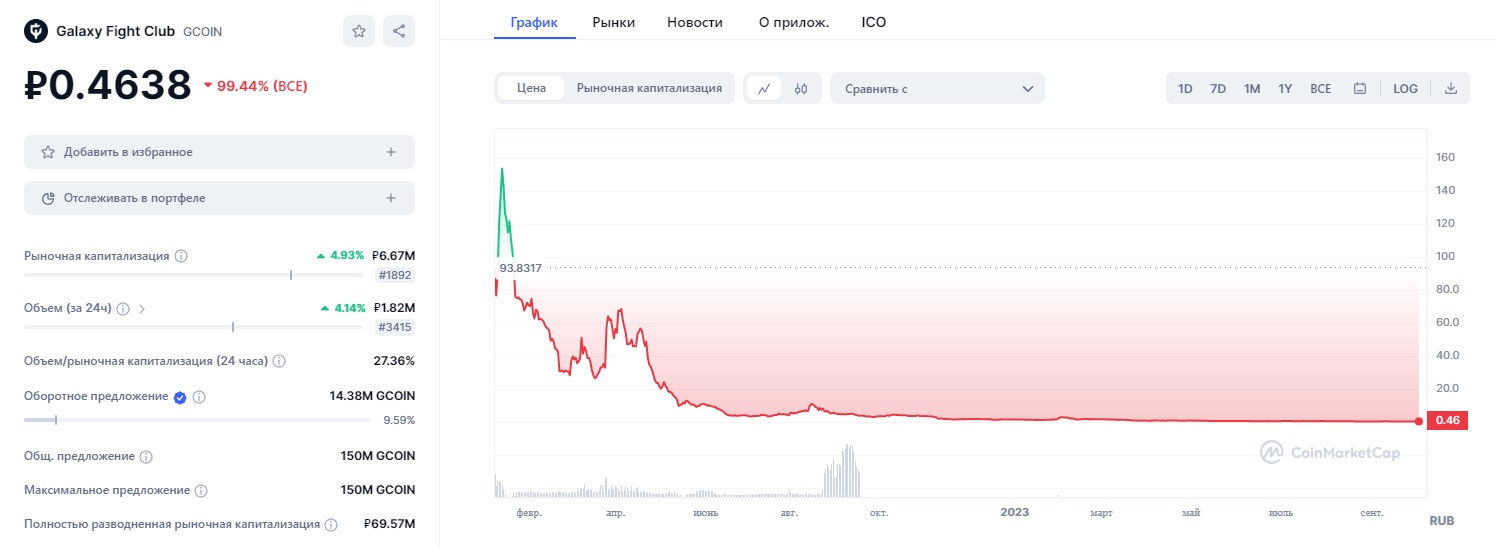 Стоимость токена Galaxy fight club
