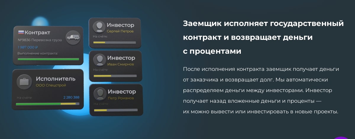 MD Finance сайт