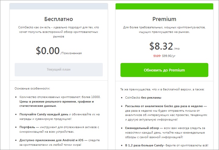 CoinGecko - тарифы