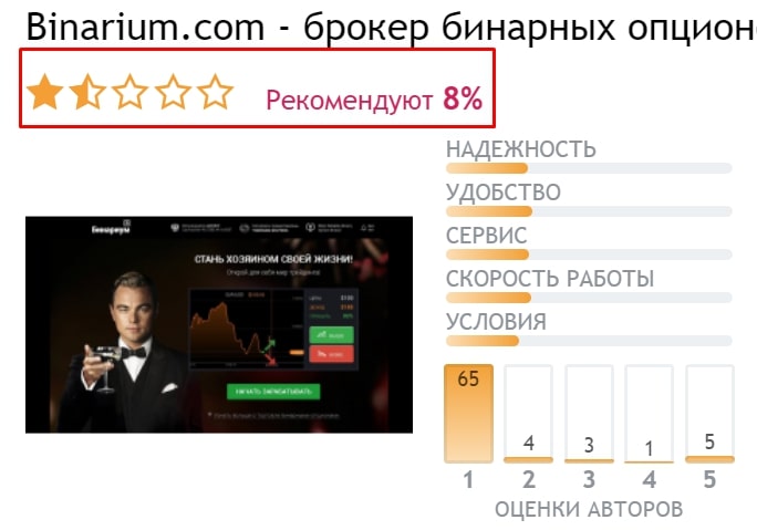 Роберт Трейдер рейтинг