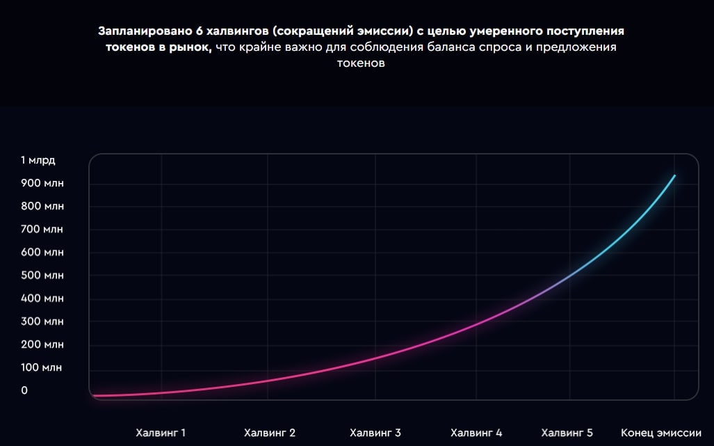 Vertex Блокчейн сайт