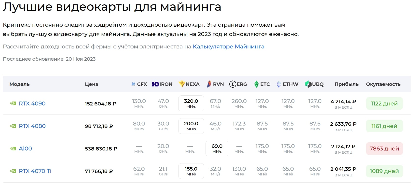 Криптекс сайт инфа