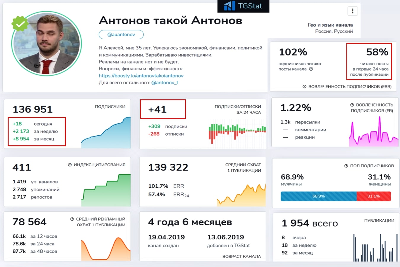 Алексей Антонов инфа