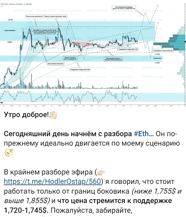 Остап Бендер телеграм пост сигнал