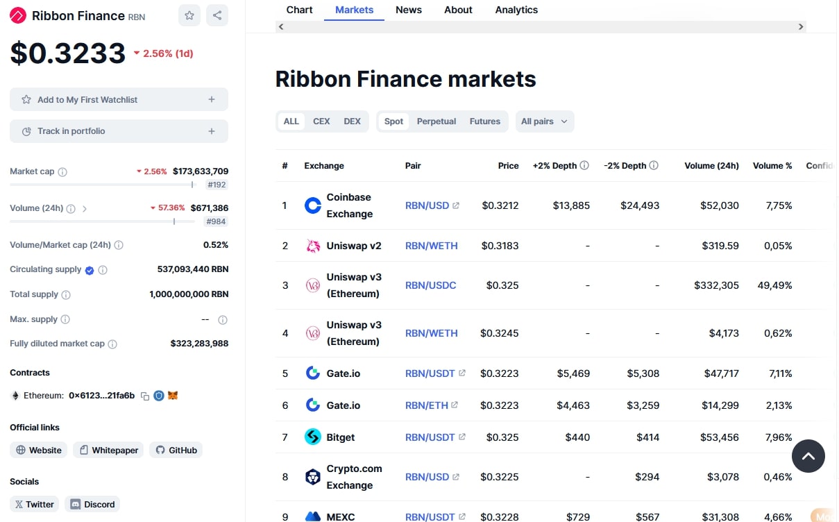 Ribbon Finance инфа