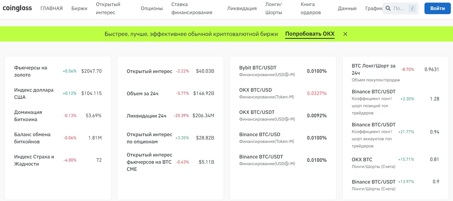 Coinglass сайт