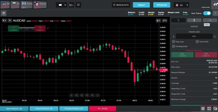 Trading Solutions ltd сайт торги