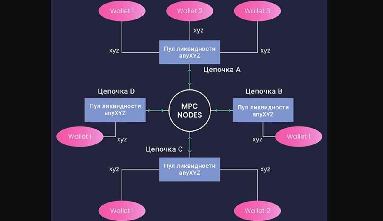 Any swap exchange сайт инфа