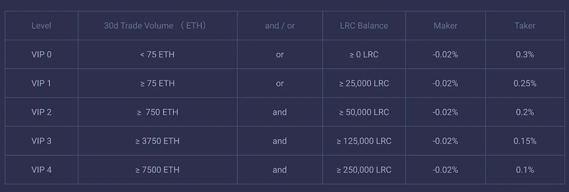 Loopring реферальная программа