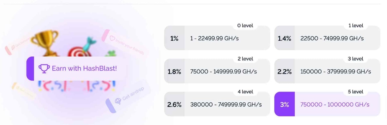 HashBlast сайт инфа