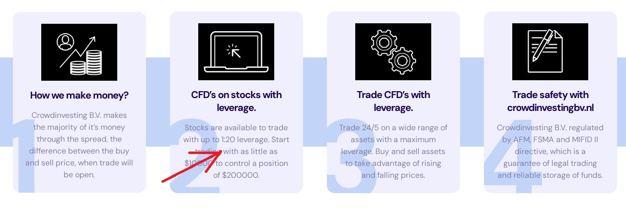 Предложения Брокера Crowdinvesting BV