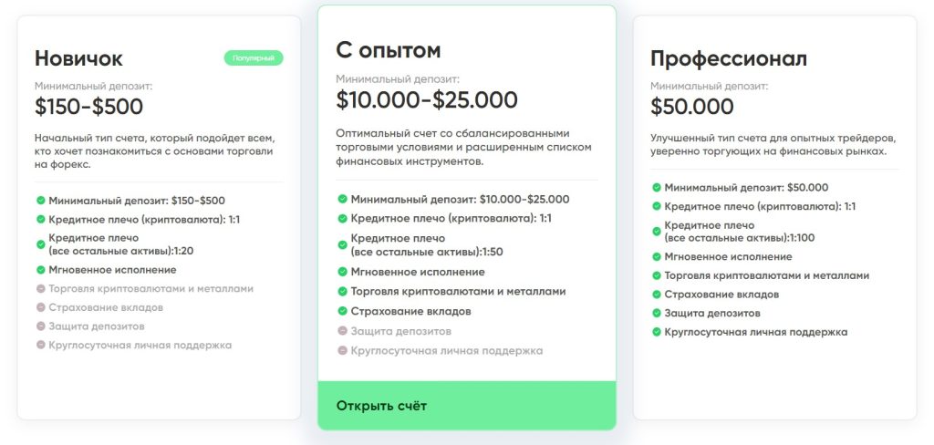 Digital Pro Trade тарифы