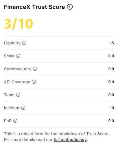 financex trade биржа