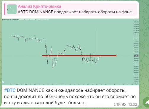 криптоанализ тг